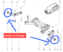 Service mecanique auto entre particuliers